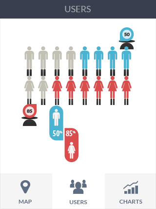ddos页端软件iPad版业务监控